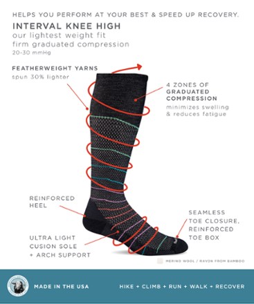 Interval Firm Compression Socks - Women's