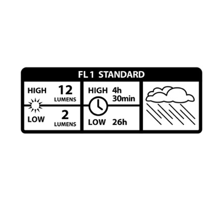 Radiant Rechargeable Microlight