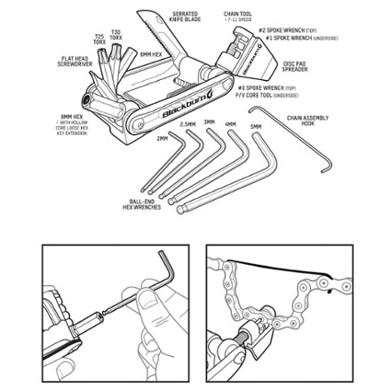 Wayside Multi-Tool