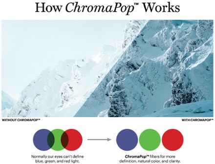 I/O MAG S ChromaPop Photochromic Snow Goggles with gogglesoc