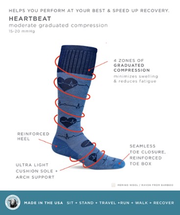 Heartbeat Compression Socks - Women's