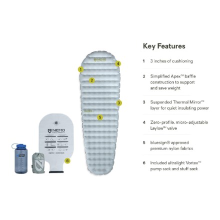 Tensor Elite Mummy Sleeping Pad