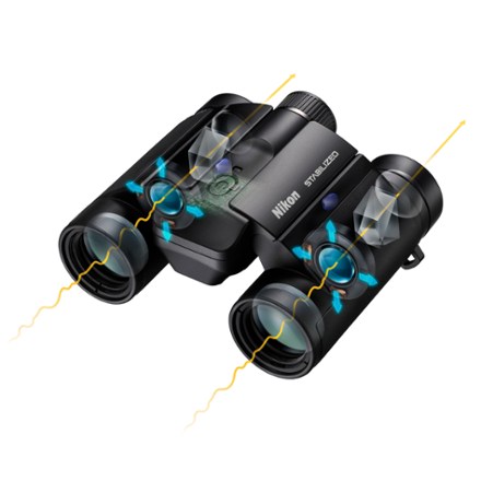 Stabilized x 25 S Binoculars