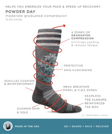 Powder Day Socks - Women's