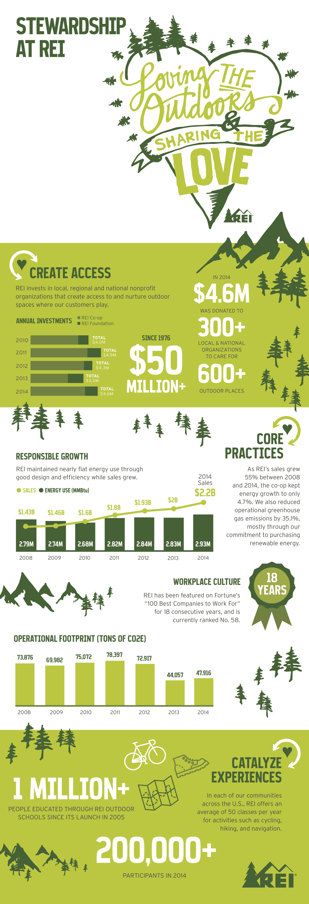 rei stewardship