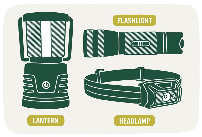 An illustration of three types of outdoor illumination tools: a lantern, a flashlight and a headlamp