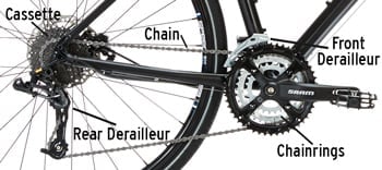 mtb drivetrain parts