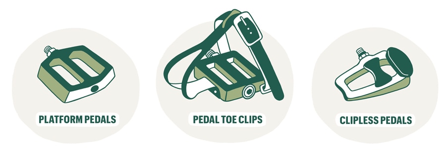 An illustration of three types of bike pedals: platform, pedal toe clips, and clipless