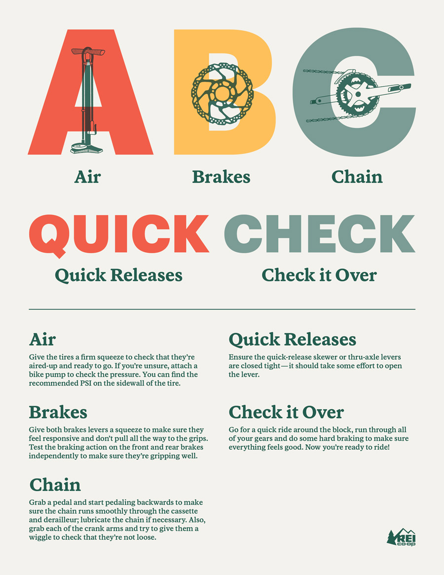 A graphic showing the ABCs of a pre-ride inspection