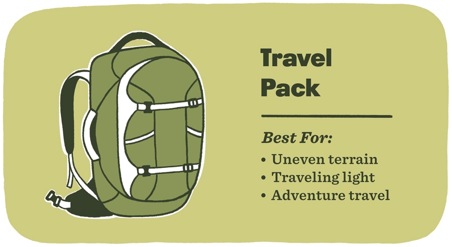 A graphic showing the best uses for travel packs