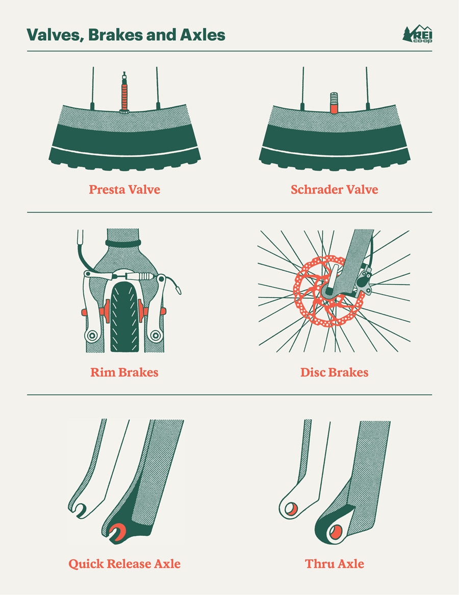 Graphic: Valves, Brakes and Axles