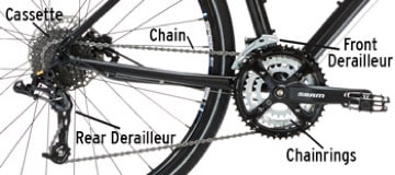 Bike drivetrain parts