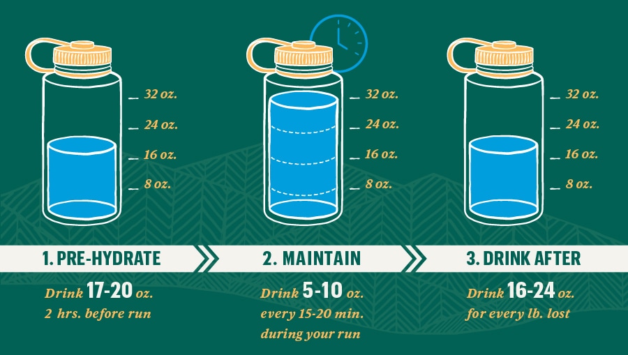 morning-news-how-to-schedule-daily-water-intake