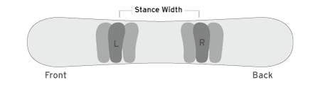 Illustration of how to measure stance width