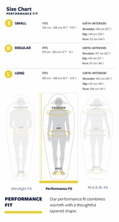 Therm-a-Rest Space Cowboy 45F/7C Sleeping Bag 6