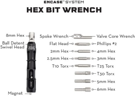 Wolf Tooth Components EnCase Bar Kit One 1