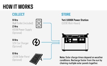 Goal Zero Yeti Lithium 1000X Portable Power Station 6