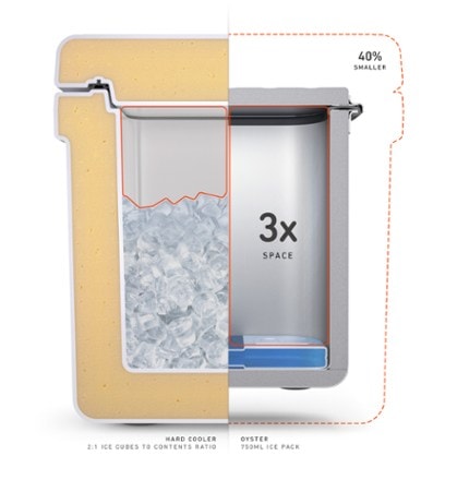 Oyster Tempo Cooler Bundle 8