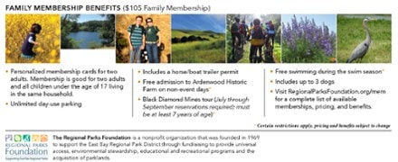  East Bay Regional Parks Foundation Family Membership 2