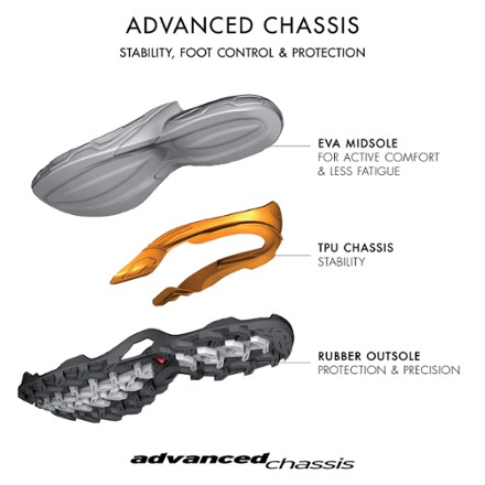 salomon advanced chassis